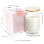 Rain Water 50 hour candle measurements